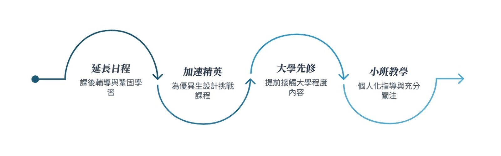 Adelaide University 航空學生於訓練飛機前合照